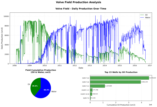 production_analysis